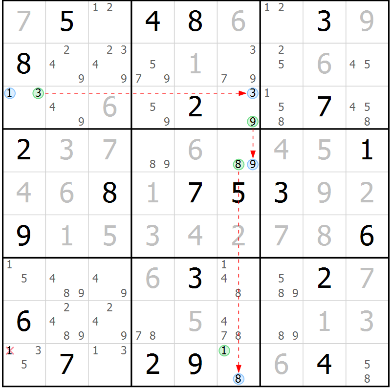 Position des candidats pour la solution de la Gr 13 page 16 du magazine de sudoku Suprême n° 027