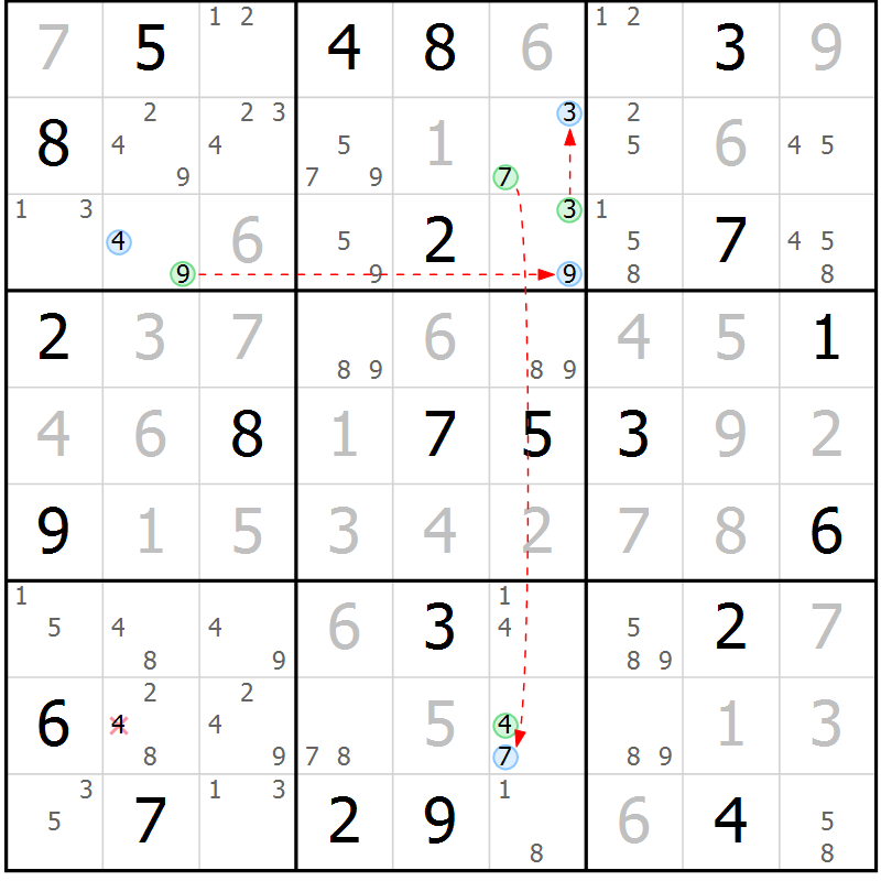 Position des candidats pour la solution de la Gr 13 page 16 du magazine de sudoku Suprême n° 027