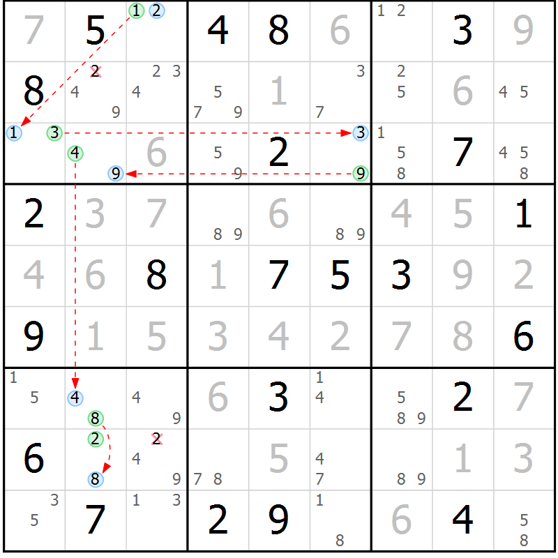 Position des candidats pour la solution de la Gr 13 page 16 du magazine de sudoku Suprême n° 027