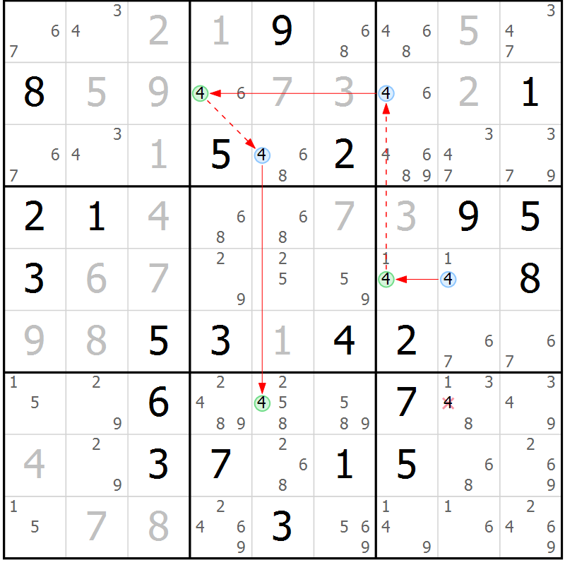 Position des candidats pour la solution de la Gr 14 page 17 du magazine de sudoku Suprême n° 027