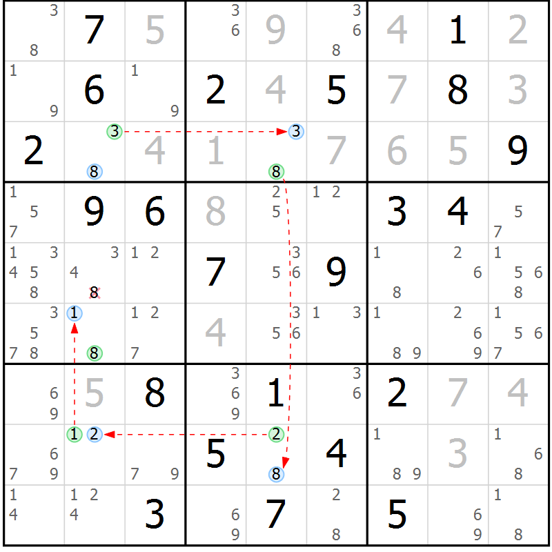 Position des candidats pour la solution de la Gr 15 page 18 du magazine de sudoku Suprême n° 027