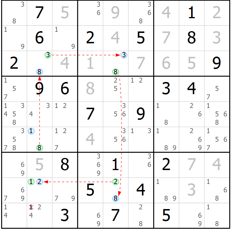 Position des candidats pour la solution de la Gr 15 page 18 du magazine de sudoku Suprême n° 027