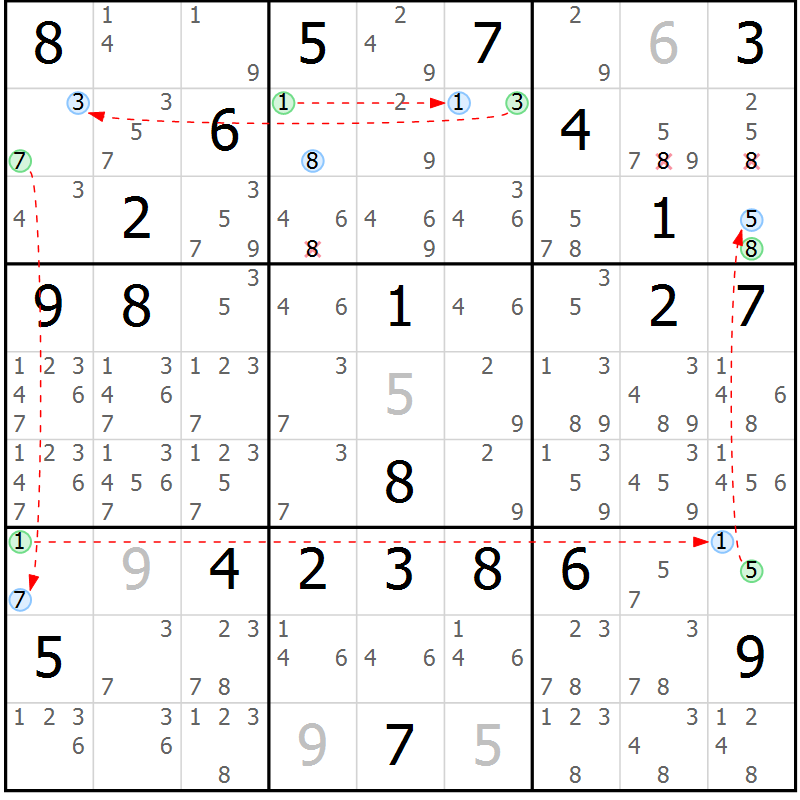 Position des candidats pour la solution de la Gr 16 page 19 du magazine de sudoku Suprême n° 027