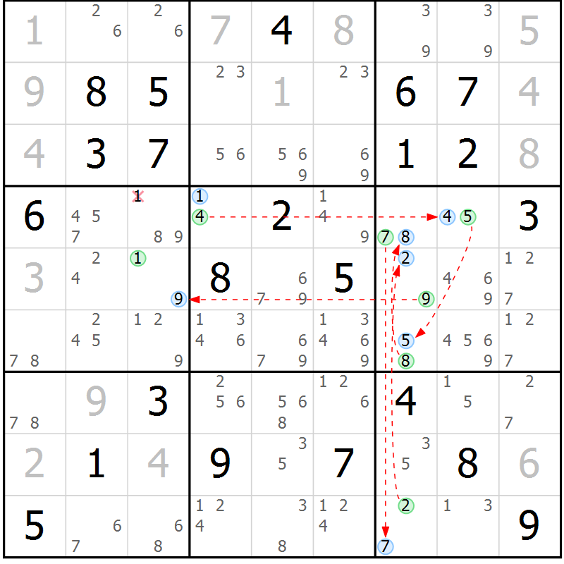 Position des candidats pour la solution de la Gr 18 page 21 du magazine de sudoku Suprême n° 027
