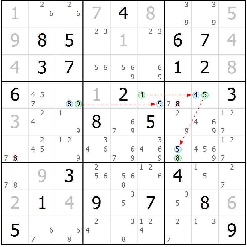 Position des candidats pour la solution de la Gr 18 page 21 du magazine de sudoku Suprême n° 027