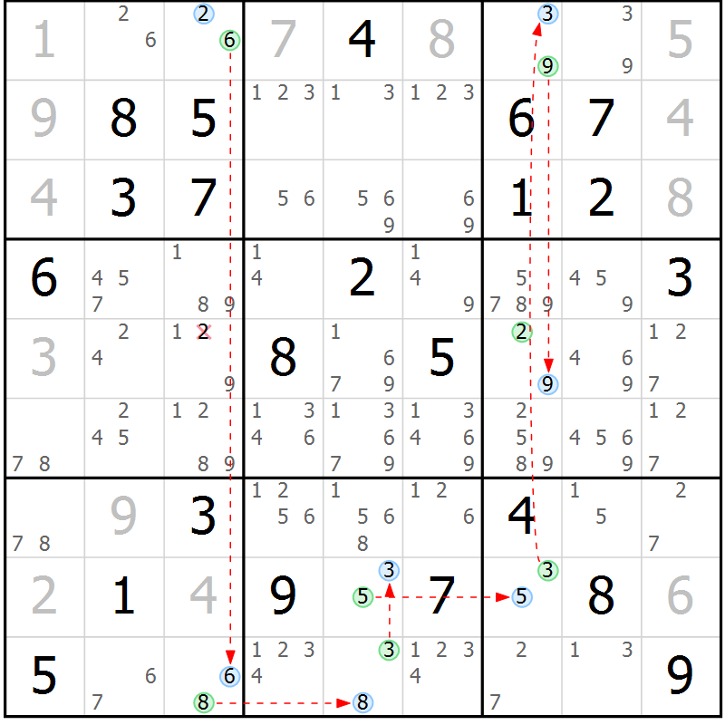 Position des candidats pour la solution de la Gr 18 page 21 du magazine de sudoku Suprême n° 027