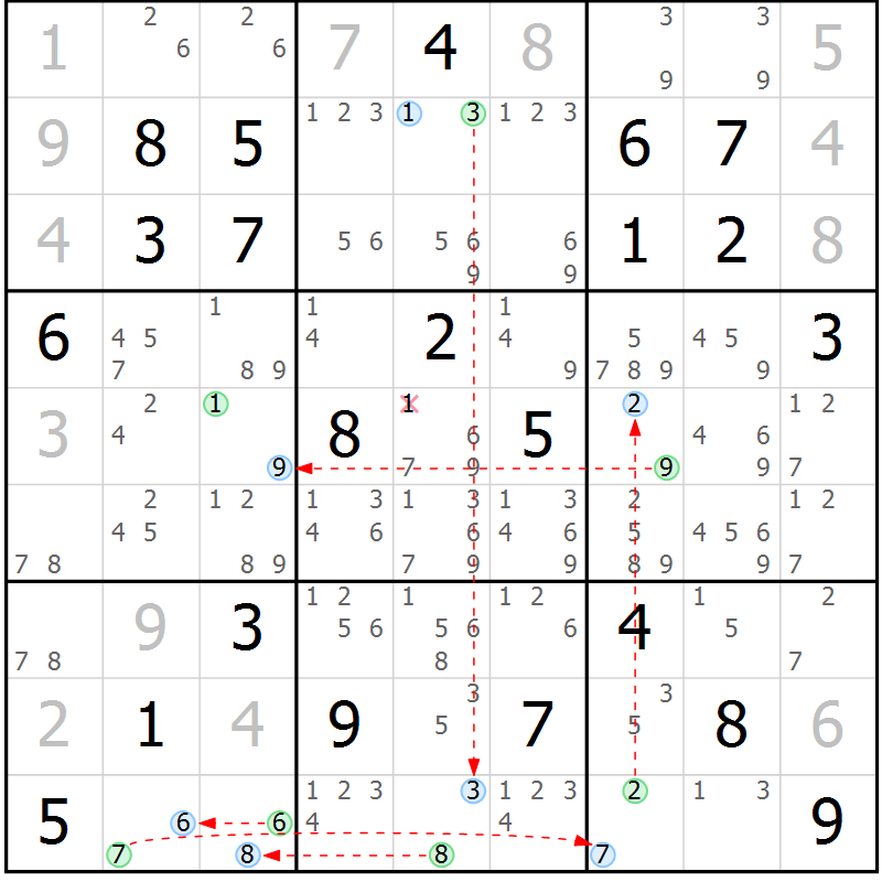 Position des candidats pour la solution de la Gr 18 page 21 du magazine de sudoku Suprême n° 027