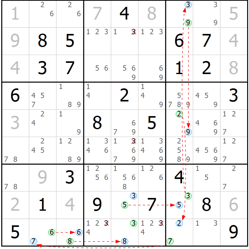 Position des candidats pour la solution de la Gr 18 page 21 du magazine de sudoku Suprême n° 027