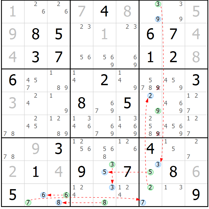 Position des candidats pour la solution de la Gr 18 page 21 du magazine de sudoku Suprême n° 027