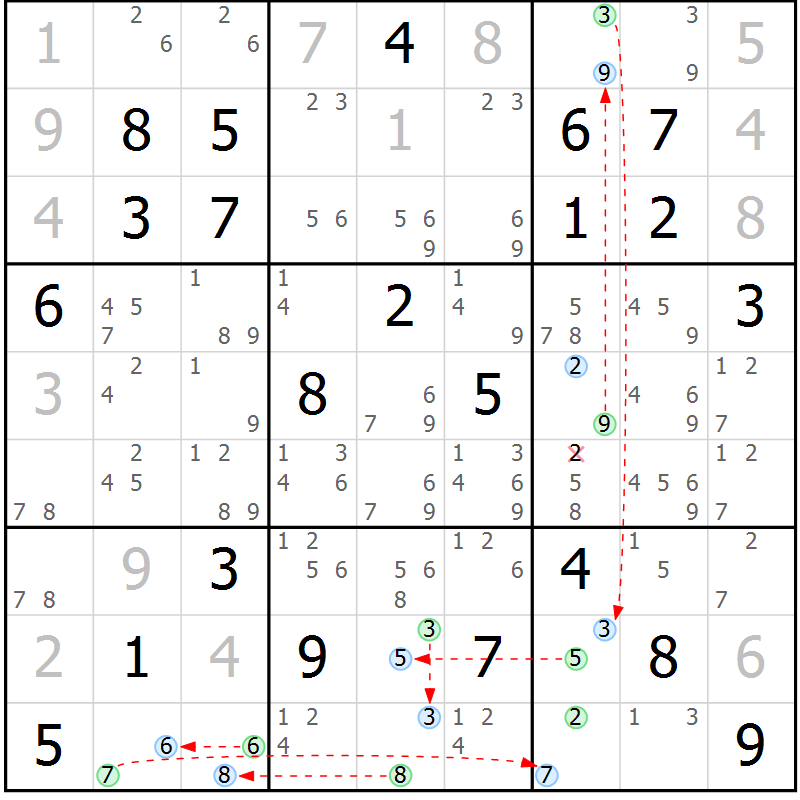 Position des candidats pour la solution de la Gr 18 page 21 du magazine de sudoku Suprême n° 027