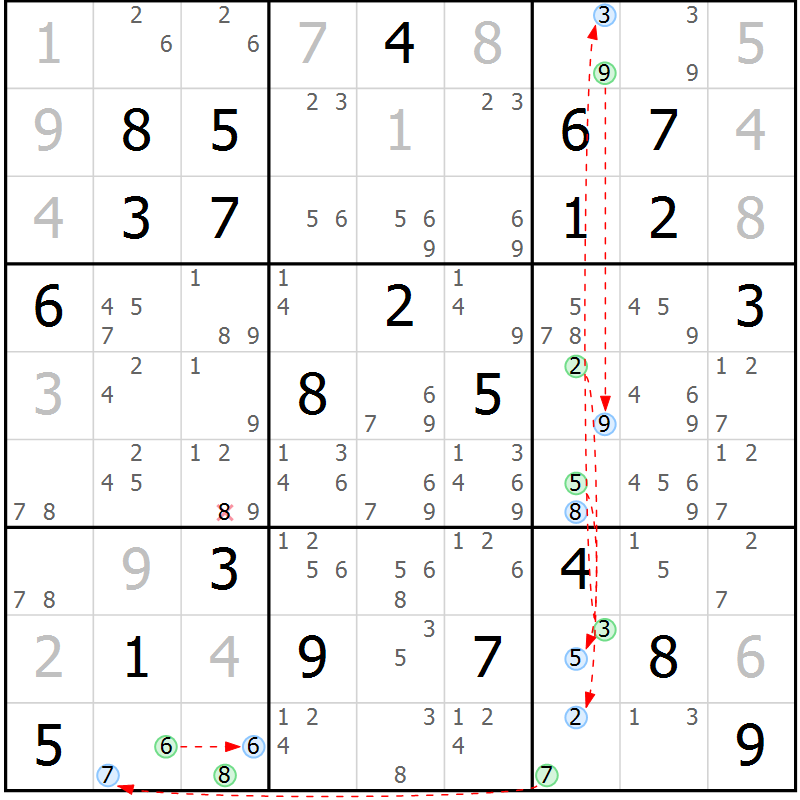Position des candidats pour la solution de la Gr 18 page 21 du magazine de sudoku Suprême n° 027