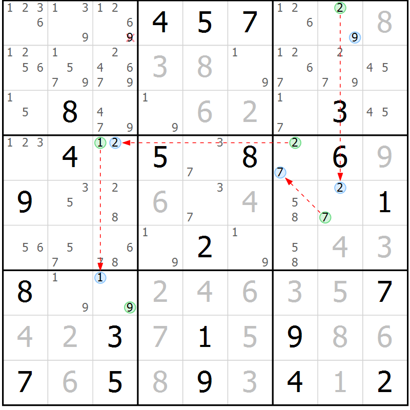 Position des candidats pour la solution de la Gr 21 page 24 du magazine de sudoku Suprême n° 027