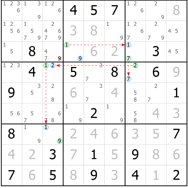 Position des candidats pour la solution de la Gr 21 page 24 du magazine de sudoku Suprême n° 027