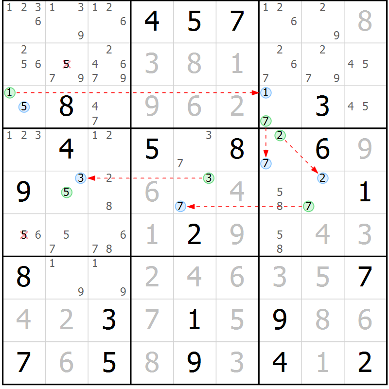 Position des candidats pour la solution de la Gr 21 page 24 du magazine de sudoku Suprême n° 027