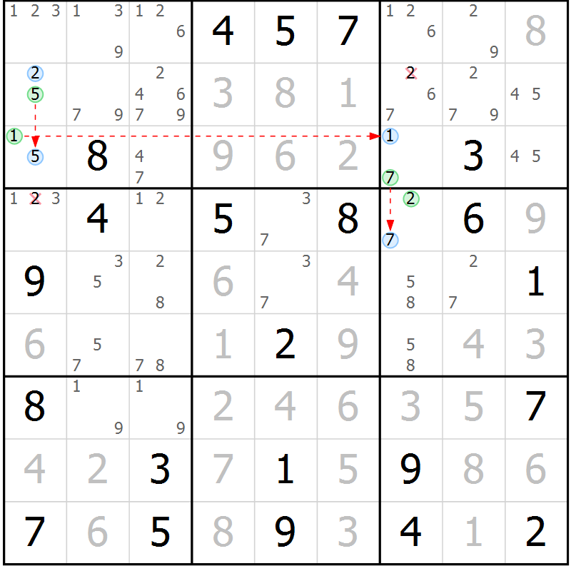 Position des candidats pour la solution de la Gr 21 page 24 du magazine de sudoku Suprême n° 027