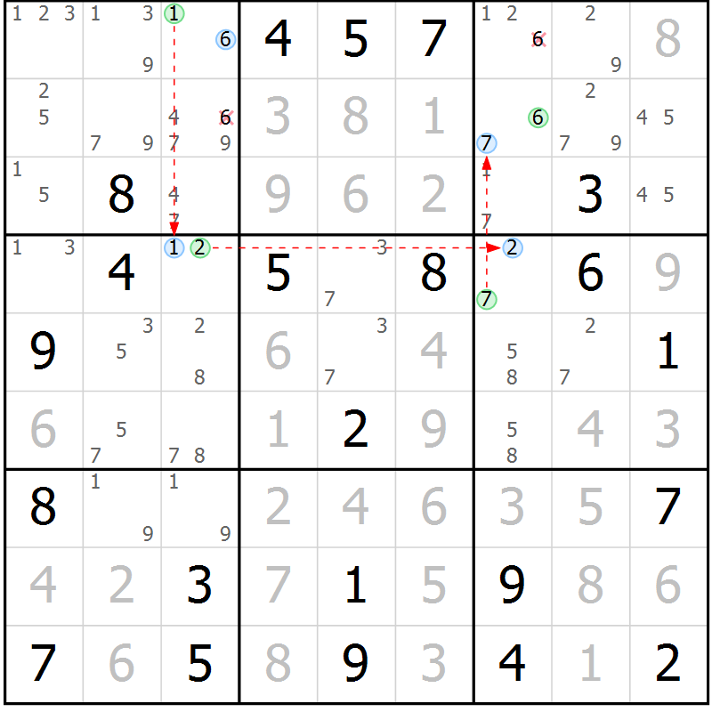 Position des candidats pour la solution de la Gr 21 page 24 du magazine de sudoku Suprême n° 027