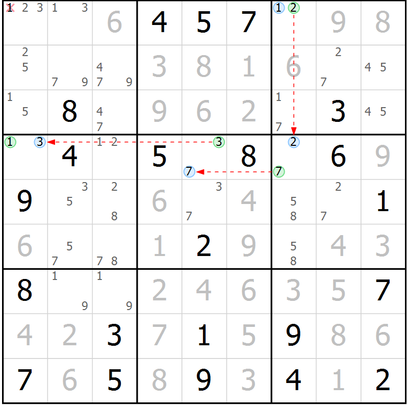 Position des candidats pour la solution de la Gr 21 page 24 du magazine de sudoku Suprême n° 027