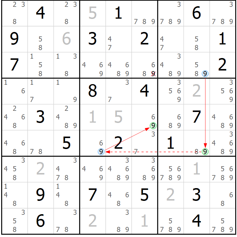 Position des candidats pour la solution de la Gr 22 page 25 du magazine de sudoku Suprême n° 027