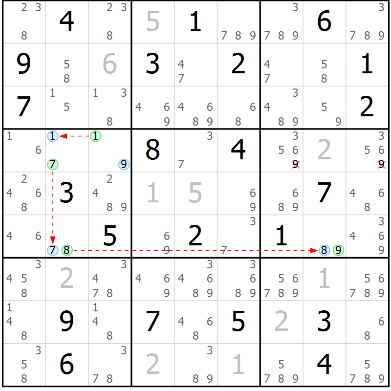 Position des candidats pour la solution de la Gr 22 page 25 du magazine de sudoku Suprême n° 027