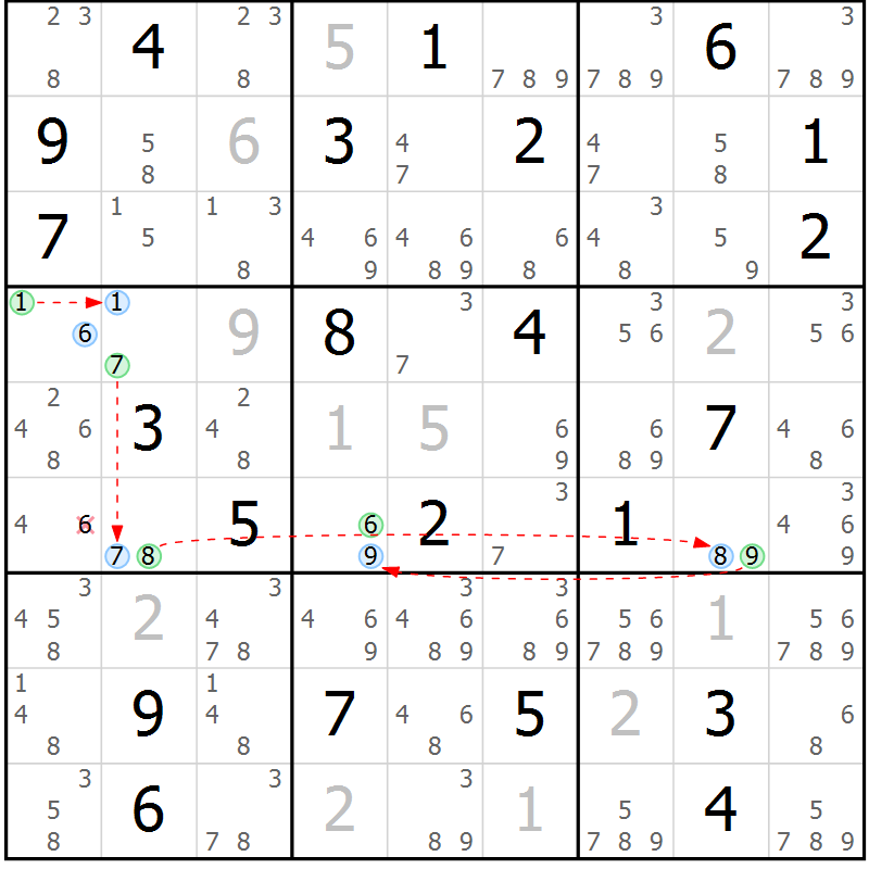 Position des candidats pour la solution de la Gr 22 page 25 du magazine de sudoku Suprême n° 027
