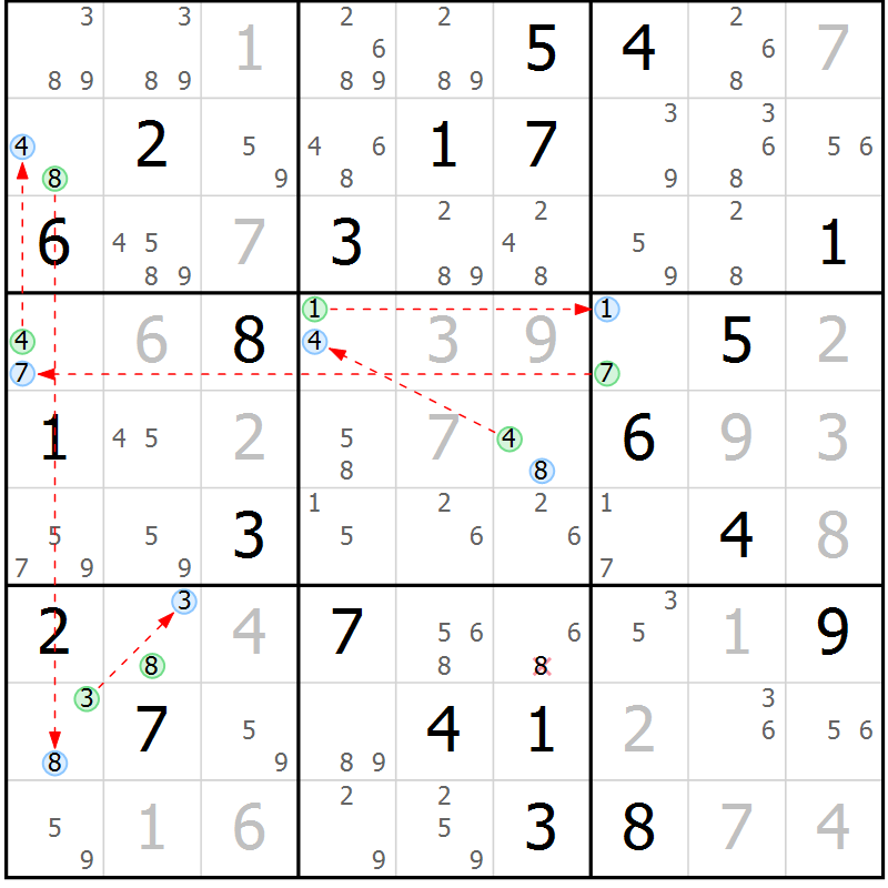 Position des candidats pour la solution de la Gr 24 page 27 du magazine de sudoku Suprême n° 027