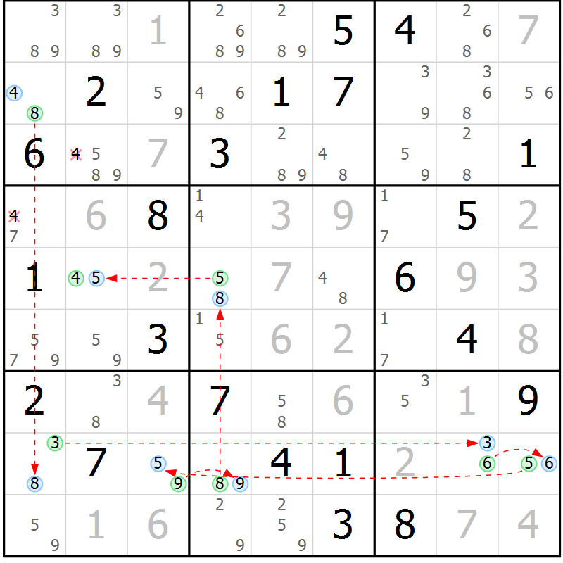 Position des candidats pour la solution de la Gr 24 page 27 du magazine de sudoku Suprême n° 027
