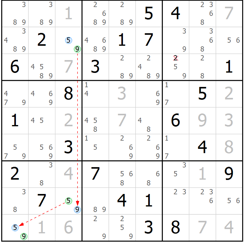 Position des candidats pour la solution de la Gr 24 page 27 du magazine de sudoku Suprême n° 027