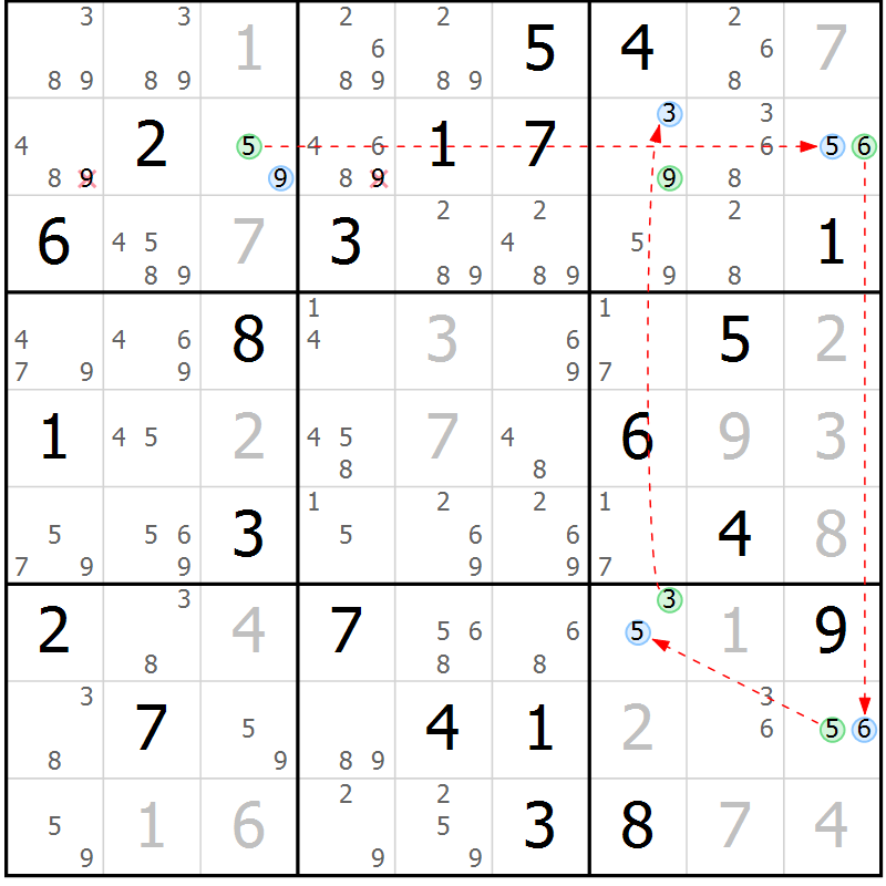 Position des candidats pour la solution de la Gr 24 page 27 du magazine de sudoku Suprême n° 027