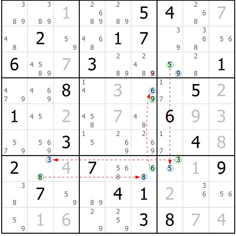 Position des candidats pour la solution de la Gr 24 page 27 du magazine de sudoku Suprême n° 027
