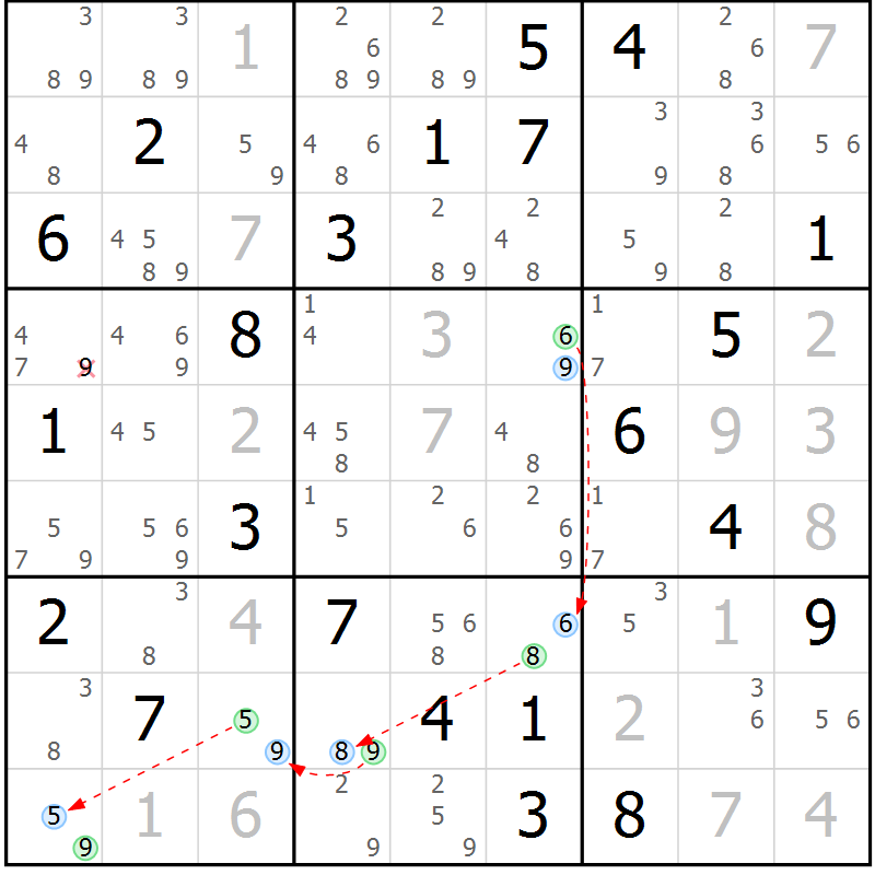 Position des candidats pour la solution de la Gr 24 page 27 du magazine de sudoku Suprême n° 027