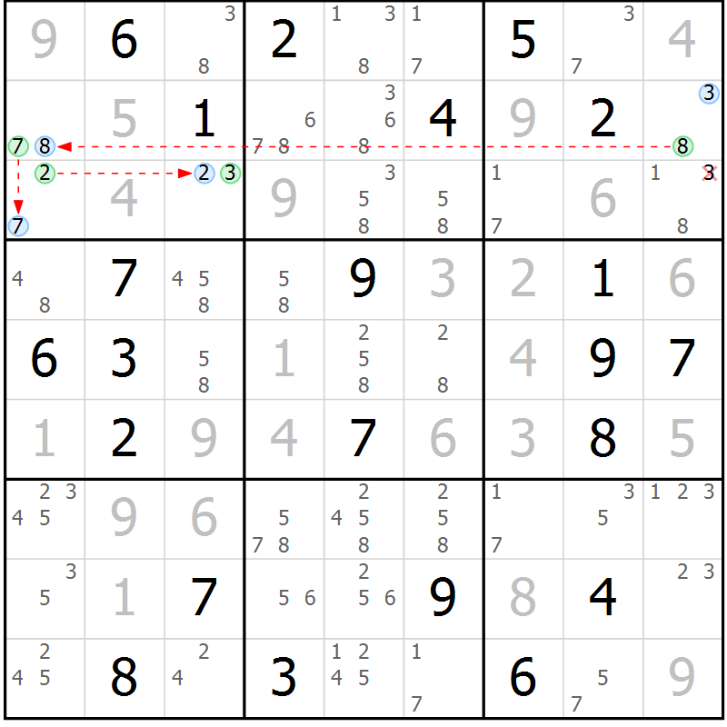 Position des candidats pour la solution de la Gr 25 page 28 du magazine de sudoku Suprême n° 027