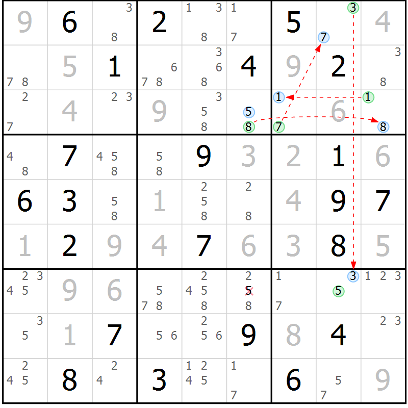 Position des candidats pour la solution de la Gr 25 page 28 du magazine de sudoku Suprême n° 027