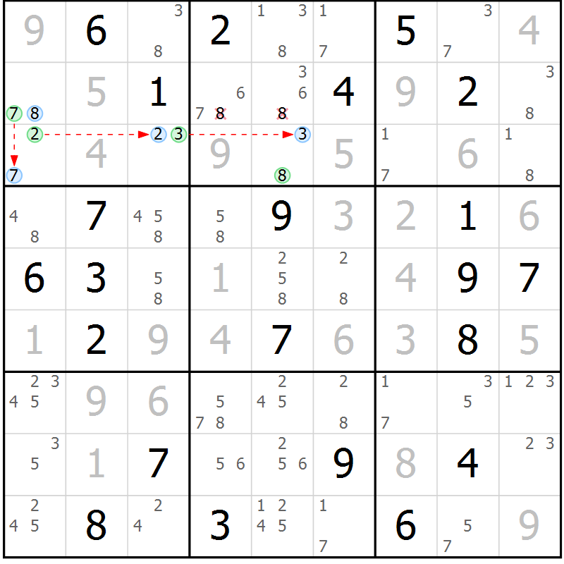 Position des candidats pour la solution de la Gr 25 page 28 du magazine de sudoku Suprême n° 027