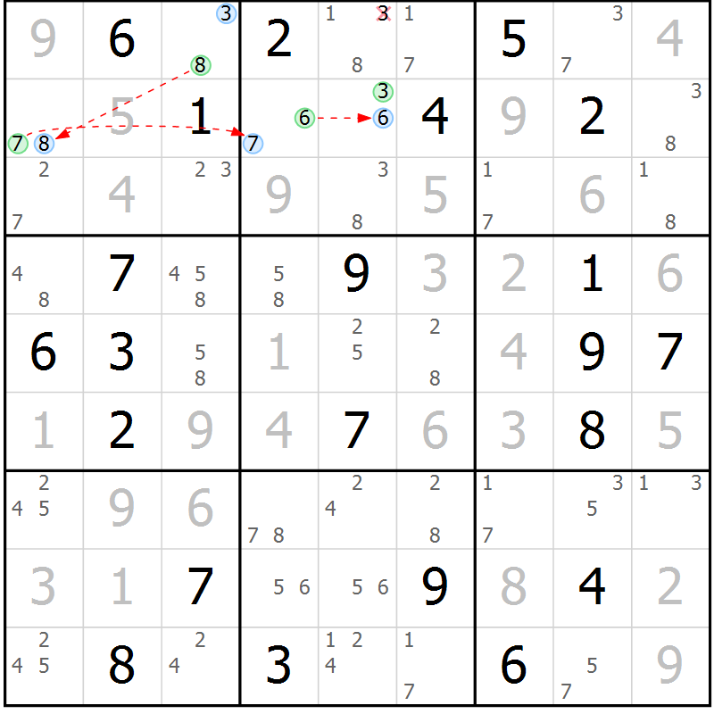 Position des candidats pour la solution de la Gr 25 page 28 du magazine de sudoku Suprême n° 027