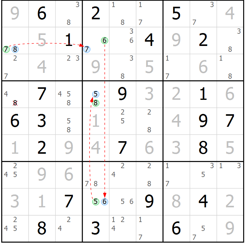 Position des candidats pour la solution de la Gr 25 page 28 du magazine de sudoku Suprême n° 027
