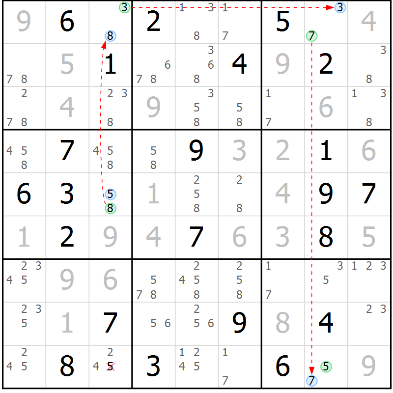 Position des candidats pour la solution de la Gr 25 page 28 du magazine de sudoku Suprême n° 027