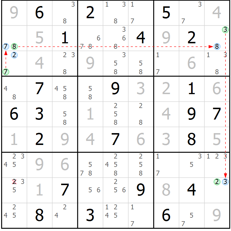 Position des candidats pour la solution de la Gr 25 page 28 du magazine de sudoku Suprême n° 027