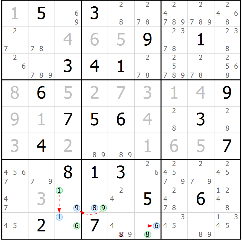 Position des candidats pour la solution de la Gr 27 page 30 du magazine de sudoku Suprême n° 027
