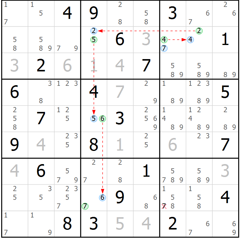 Position des candidats pour la solution de la Gr 28 page 31 du magazine de sudoku Suprême n° 027