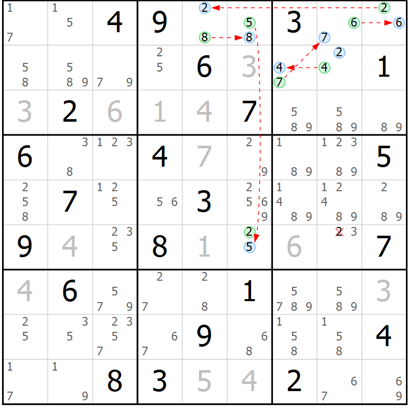 Position des candidats pour la solution de la Gr 28 page 31 du magazine de sudoku Suprême n° 027