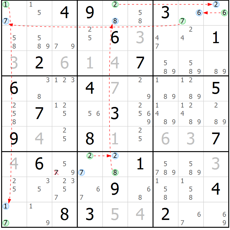 Position des candidats pour la solution de la Gr 28 page 31 du magazine de sudoku Suprême n° 027