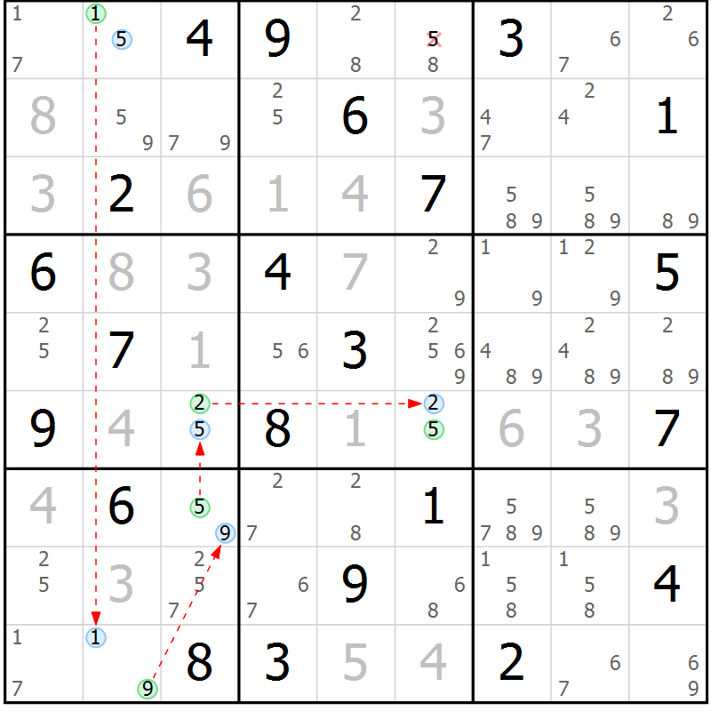 Position des candidats pour la solution de la Gr 28 page 31 du magazine de sudoku Suprême n° 027