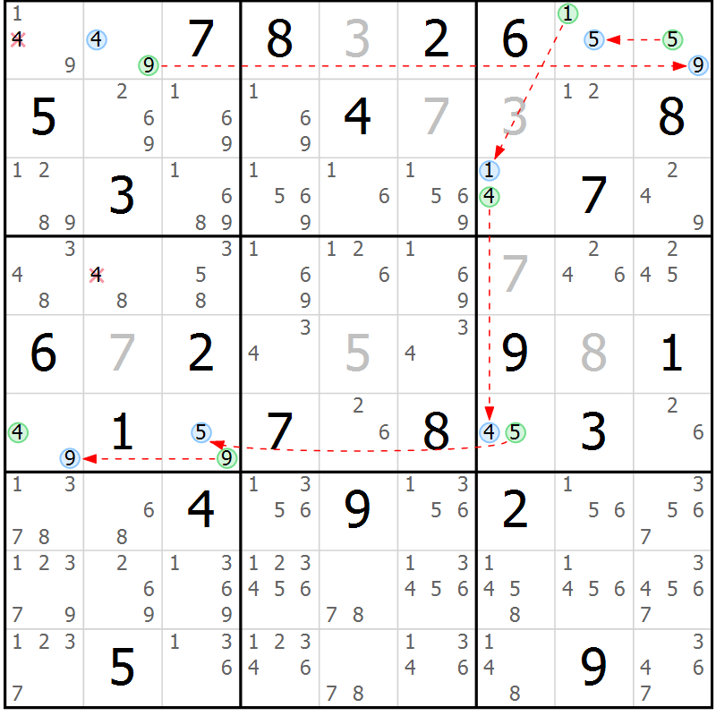 Position des candidats pour la solution de la Gr 3 page 6 du magazine de sudoku Suprême n° 027