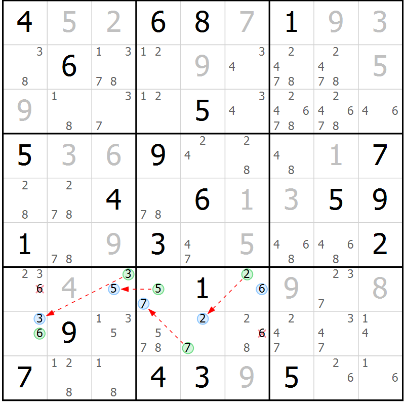 Position des candidats pour la solution de la Gr 30 page 33 du magazine de sudoku Suprême n° 027