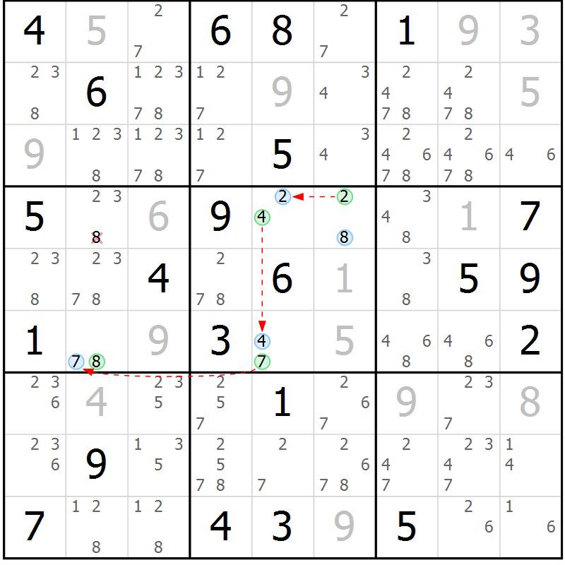 Position des candidats pour la solution de la Gr 30 page 33 du magazine de sudoku Suprême n° 027