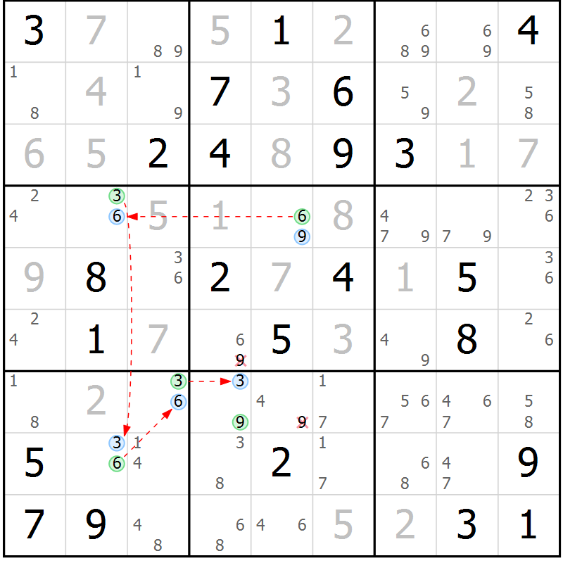 Position des candidats pour la solution de la Gr 33 page 36 du magazine de sudoku Suprême n° 027