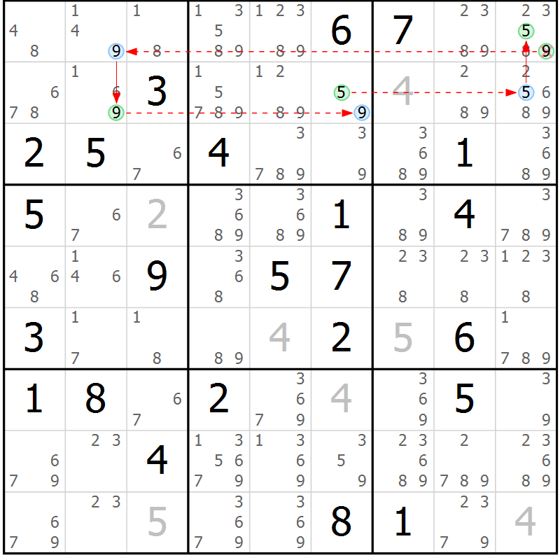 Position des candidats pour la solution de la Gr 36 page 39 du magazine de sudoku Suprême n° 027