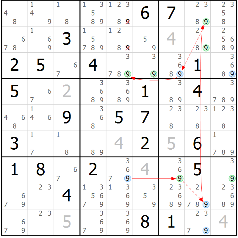 Position des candidats pour la solution de la Gr 36 page 39 du magazine de sudoku Suprême n° 027