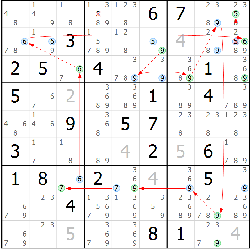 Position des candidats pour la solution de la Gr 36 page 39 du magazine de sudoku Suprême n° 027