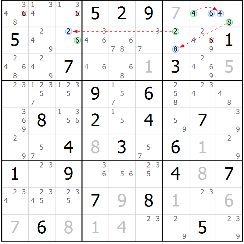 Position des candidats pour la solution de la Gr 37 page 40 du magazine de sudoku Suprême n° 027